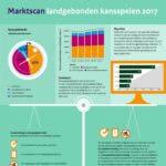 infographic_marktscan_landgebonden_kansspelen_2017