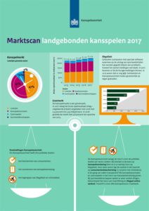 Marktscan landgebonden kansspelen 2017 infographic_marktscan_landgebonden_kansspelen_2017