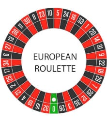 Winnende getal roulette