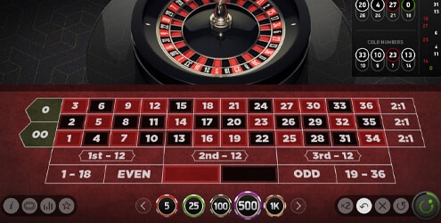 Online casino roulette