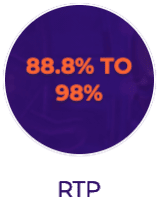 RTP percentage jokerizer slot