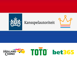 de nederlandse online casino markt is geopend