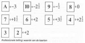 Methodes voor de telling