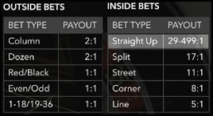 Uitbetalingen lightning roulette