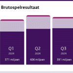 Legale Nederlandse casino’s hebben het opnieuw moeilijk