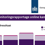 Omzet Nederlandse online casino’s stabiliseert